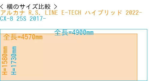 #アルカナ R.S. LINE E-TECH ハイブリッド 2022- + CX-8 25S 2017-